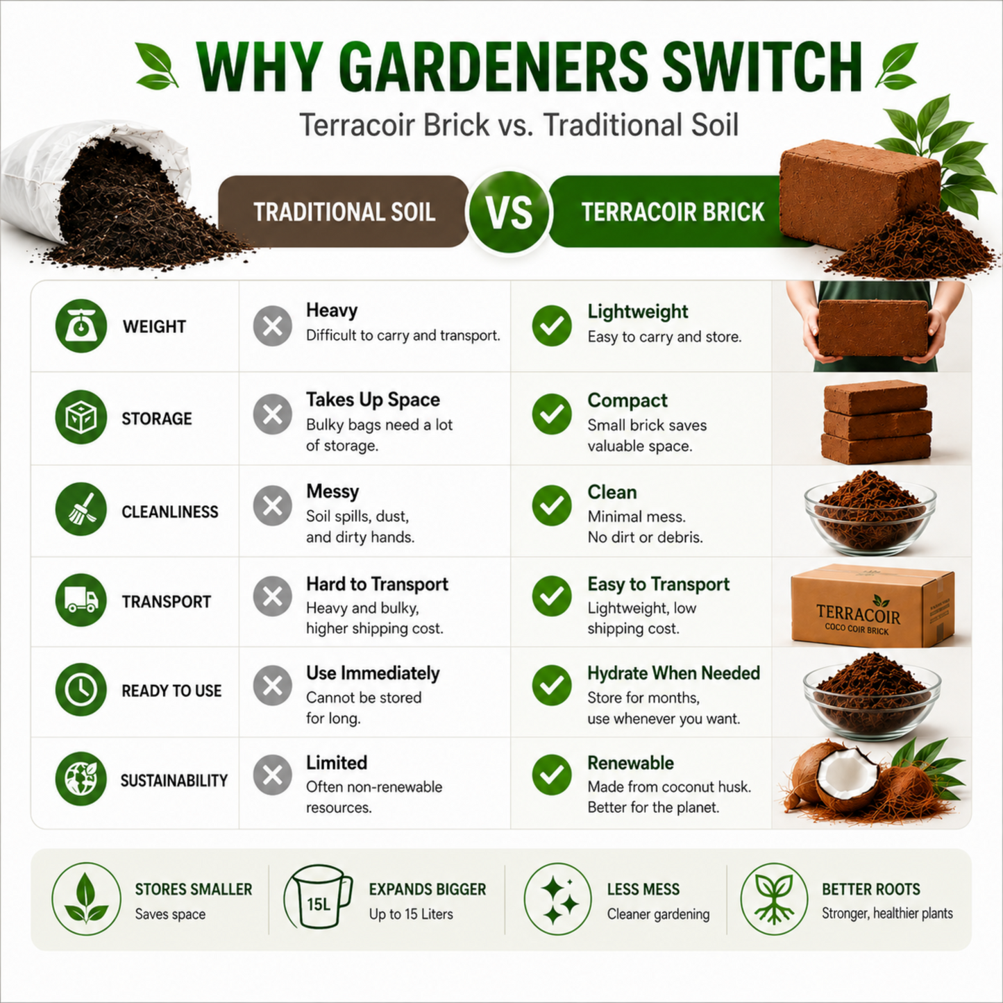 Stop Killing Your Plants With Bad Soil.