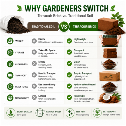 Stop Killing Your Plants With Bad Soil.